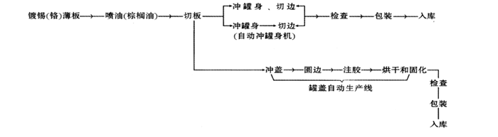 沖拔罐，油漆罐、機(jī)油罐、涂料桶的拉伸原理