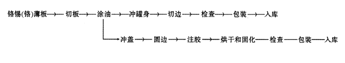 沖拔罐，油漆罐、機(jī)油罐、涂料桶的拉伸原理